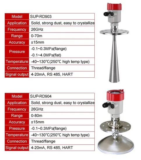 Level Radar Sensor Transmisor De Nivel Por Radar De Onda Guiada Meter Radar Level 